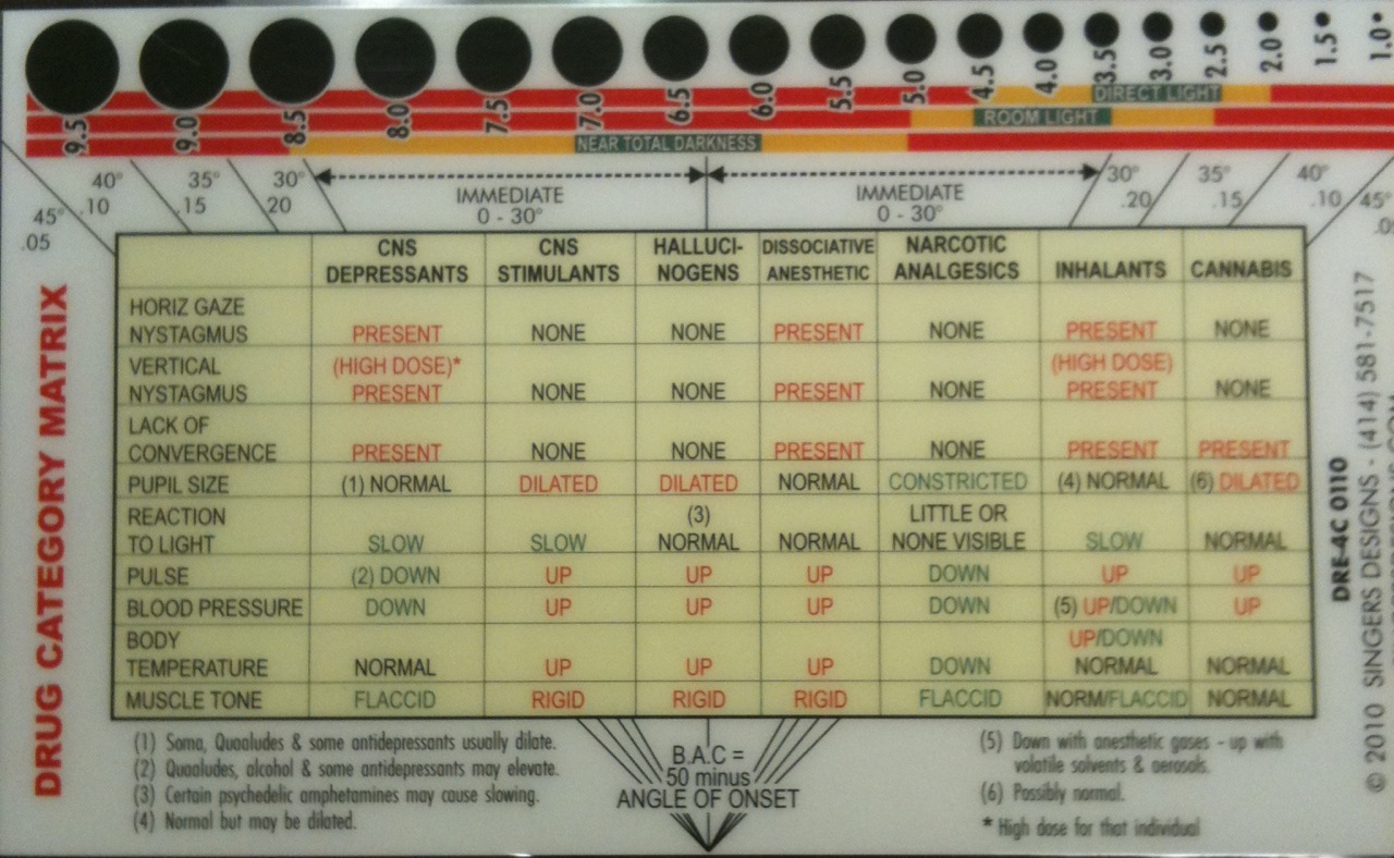 Pupil Chart For Drugs